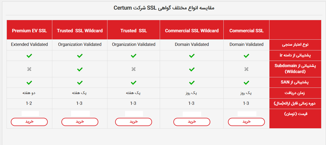 گواهی ssl شرکت certum