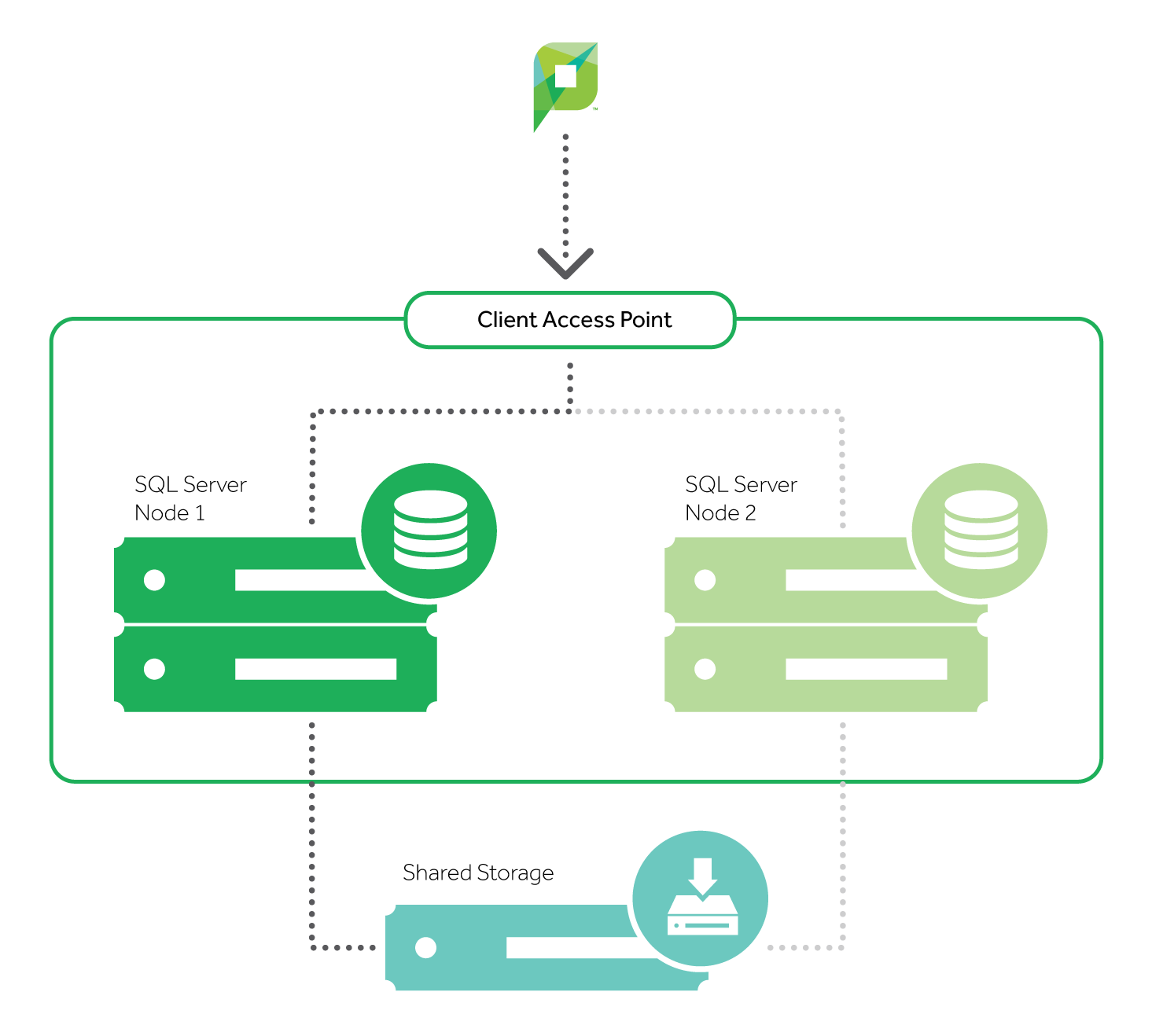 High Availability Sql Server