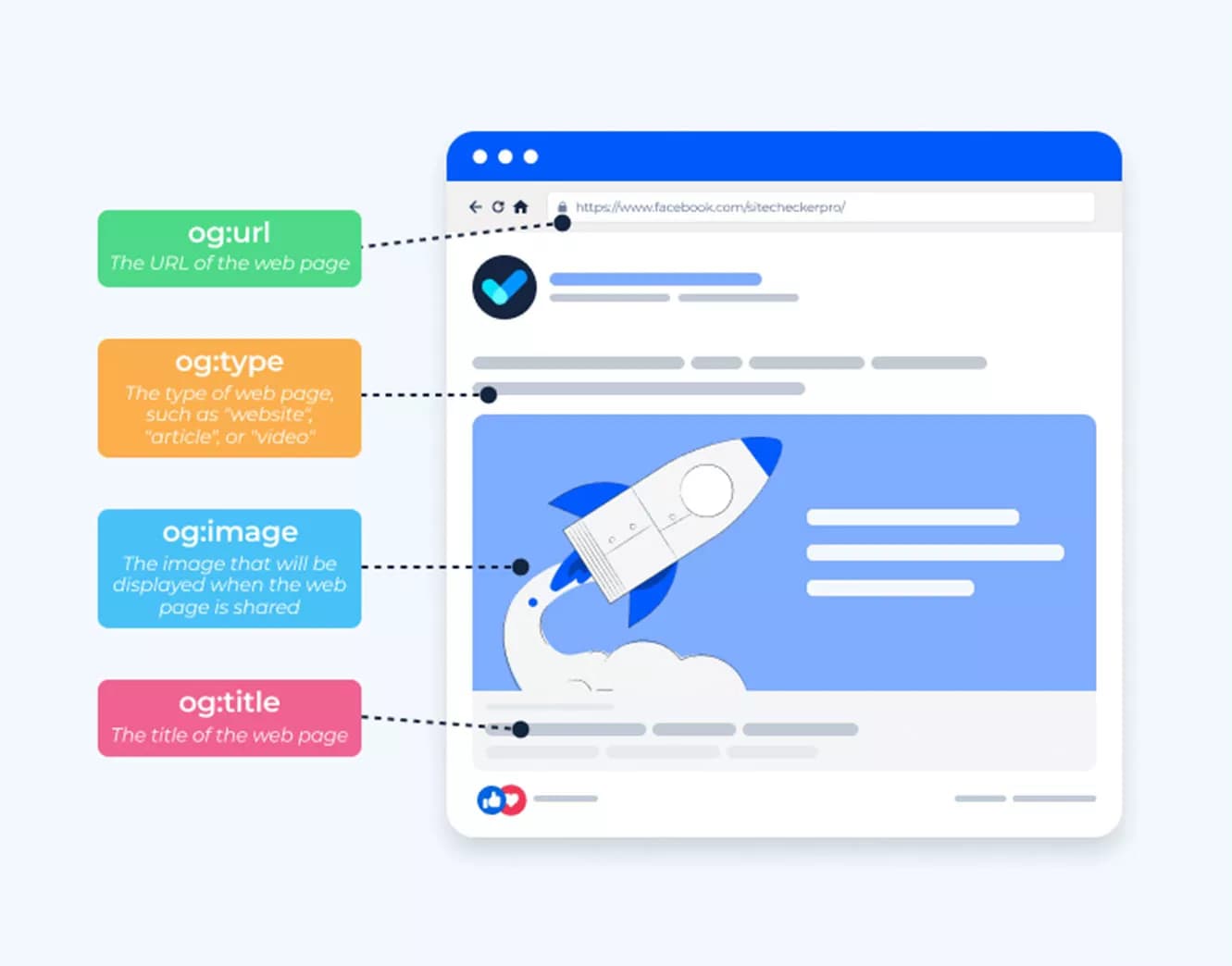 آشنایی با متا تگ Open Graph و تأثیر آن بر سئو